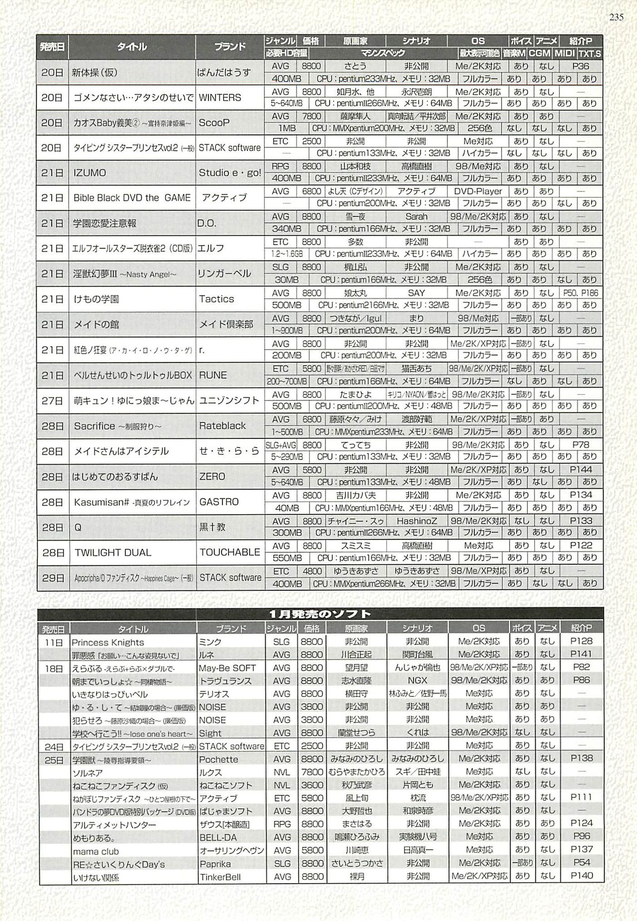 BugBug 2002年2月号