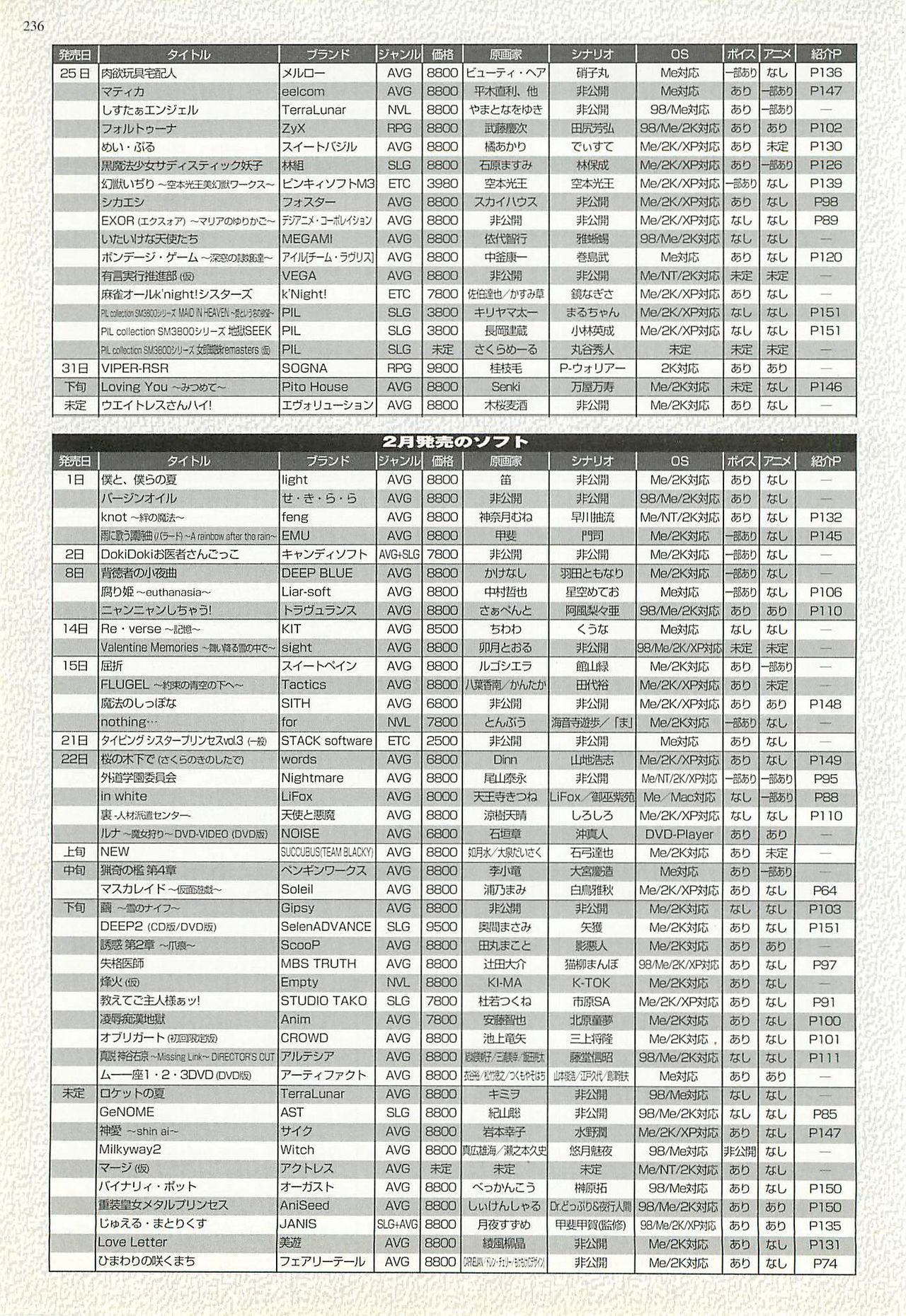 BugBug 2002年2月号