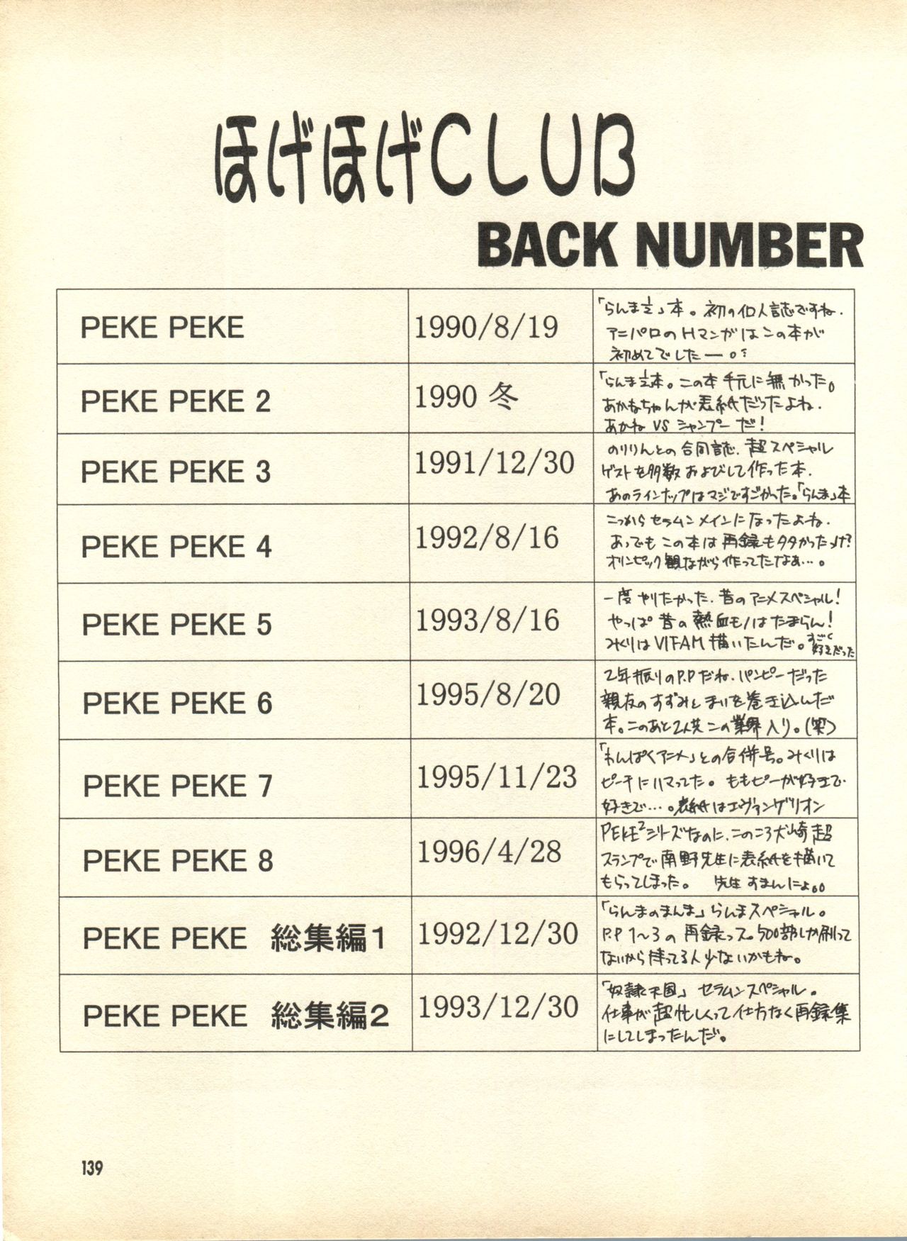 [ほげほげCLUB (犬崎みくり)] PEKE PEKE 9 (覇王大系リューナイト、愛天使伝説ウェディングピーチ、新世紀エヴァンゲリオン)