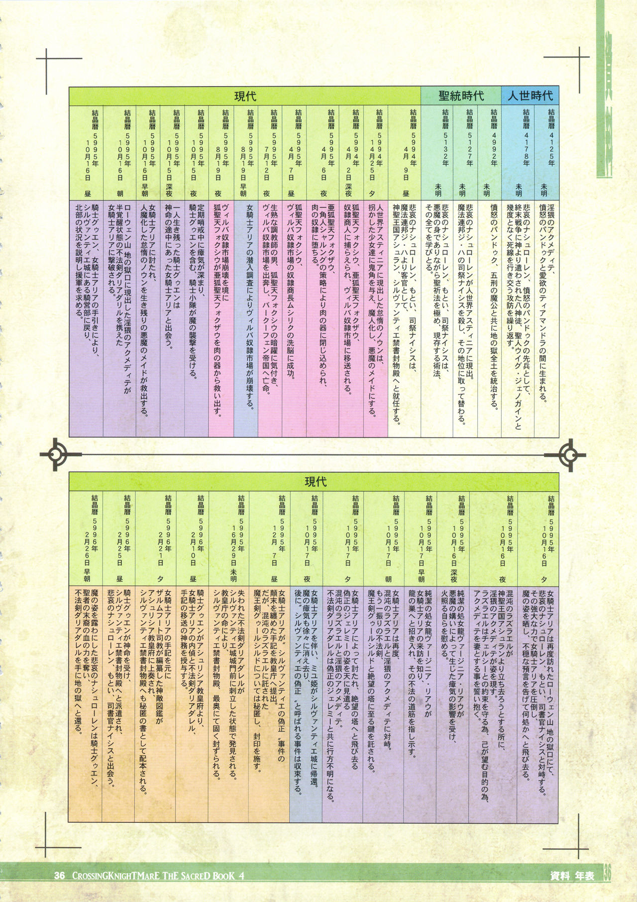 (C90) [KI-SofTWarE (よろず)] CrossinG KnighTMarE ThE SacreD BooK 4