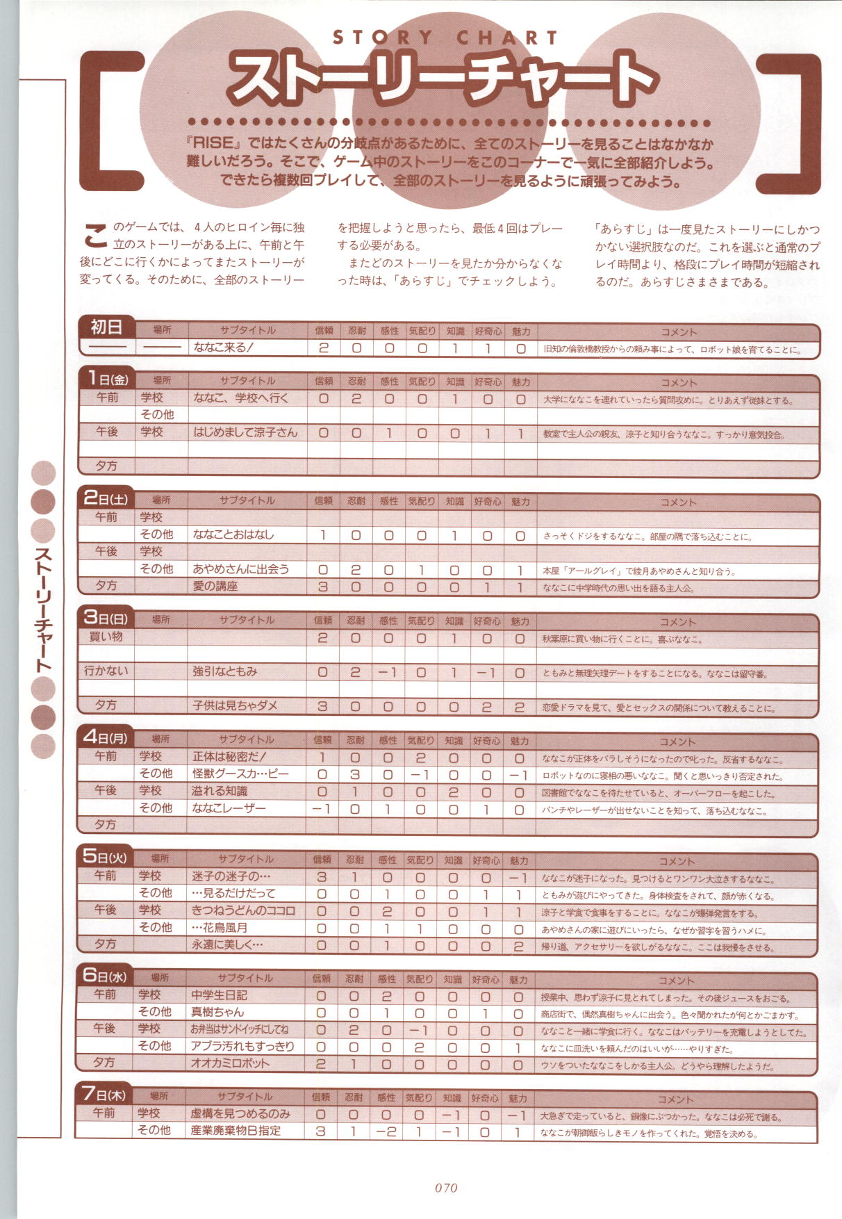 [藤岡タマエ] RISE ～ライズ～ 攻略&設定資料集