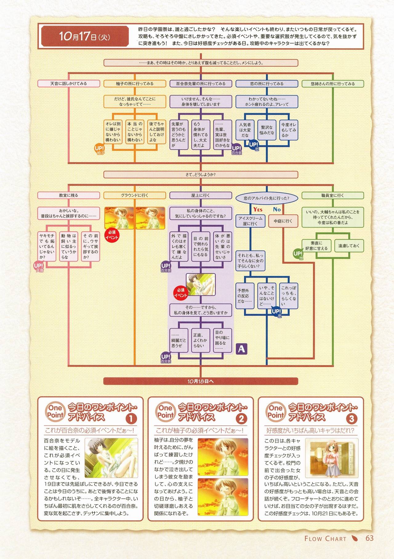 キャンバスビジュアルファンブック