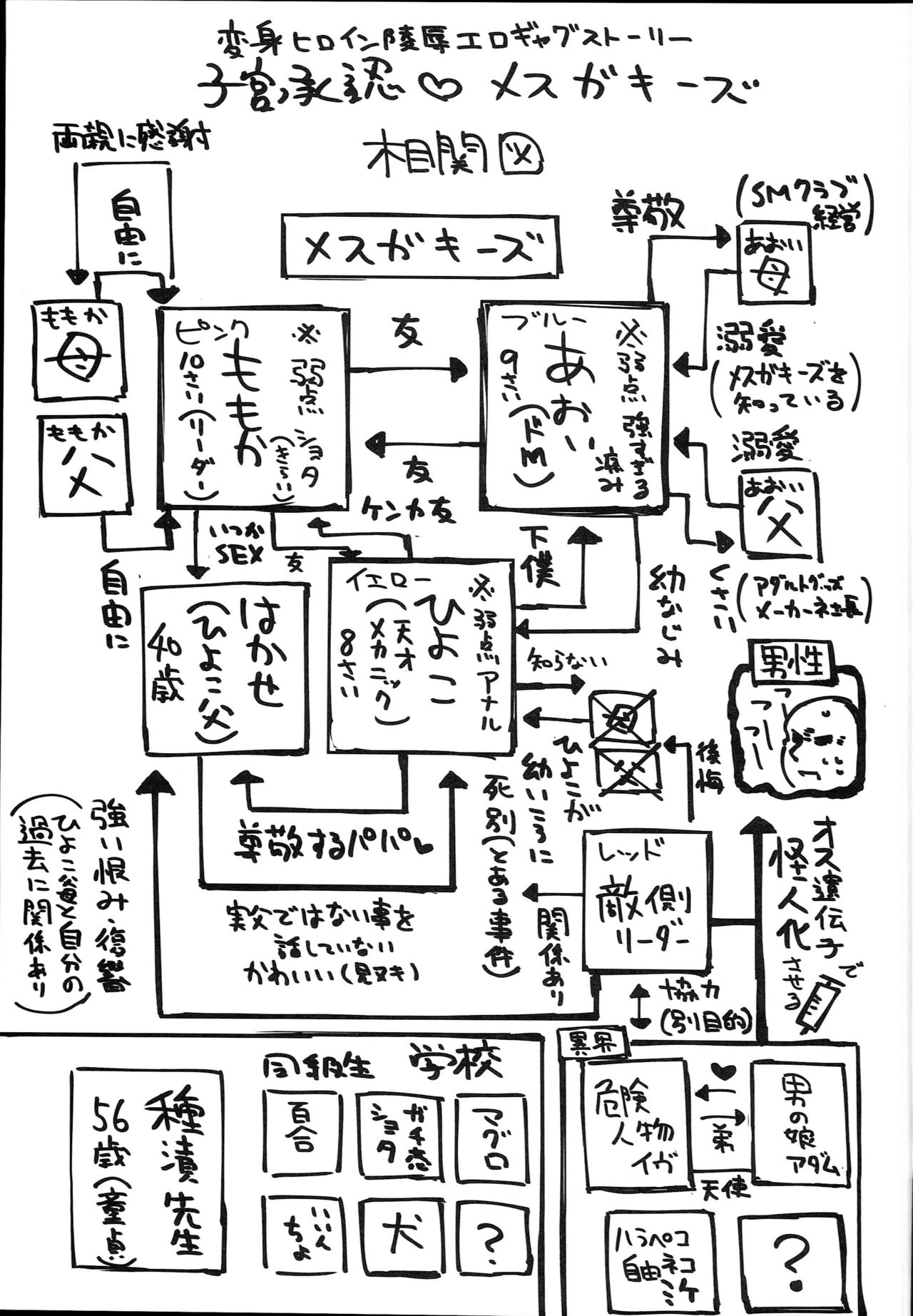 (C94) [めんてい処 (めんていやくな)] 子宮承認メスガキーズ