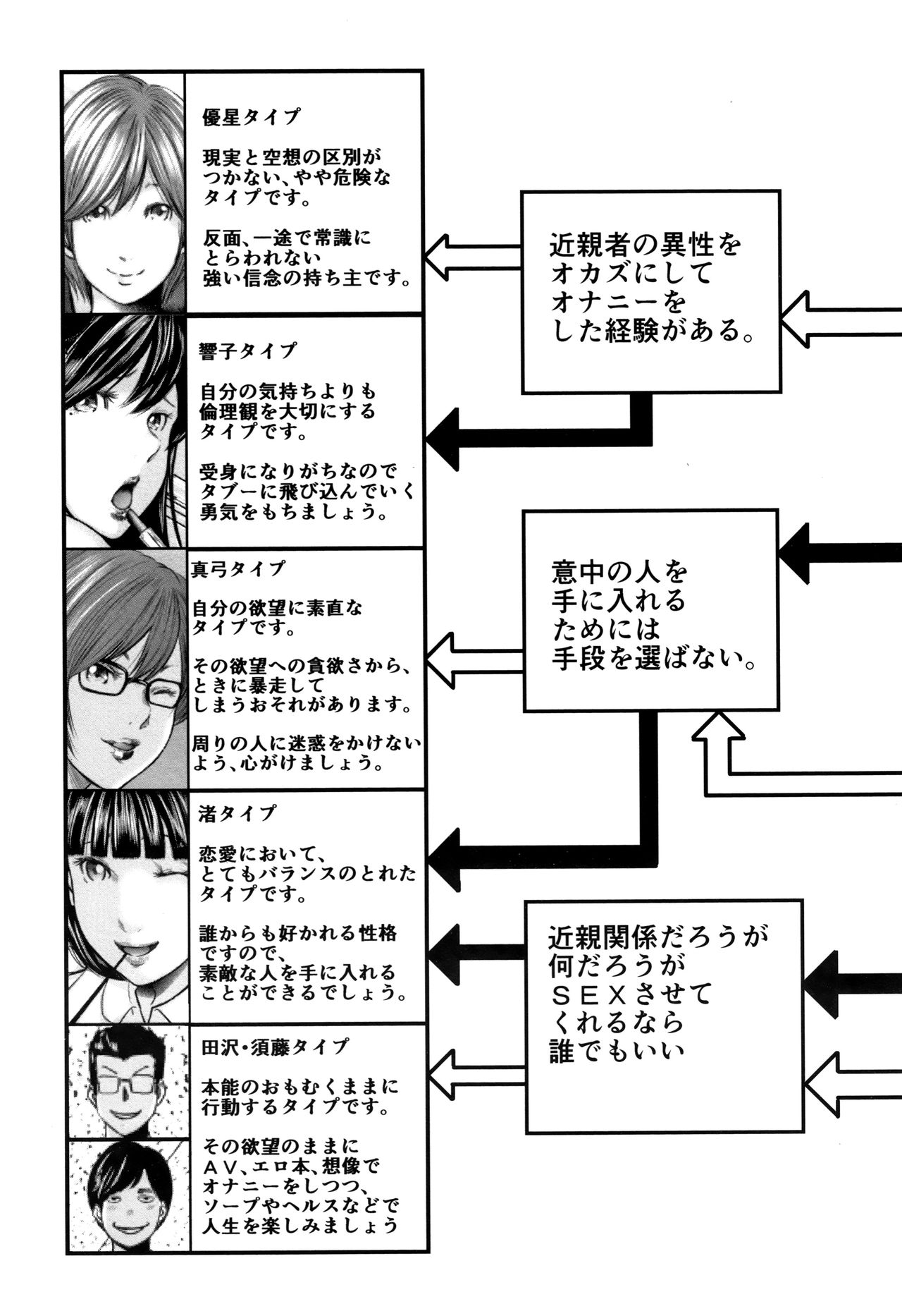 [御手洗佑樹] 相姦のレプリカ 2