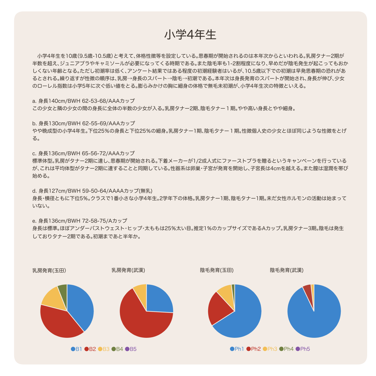 [保田塾 (保田やすひろ、伸長に関する考察)] 少女発育年次の傾向と展望 [DL版]