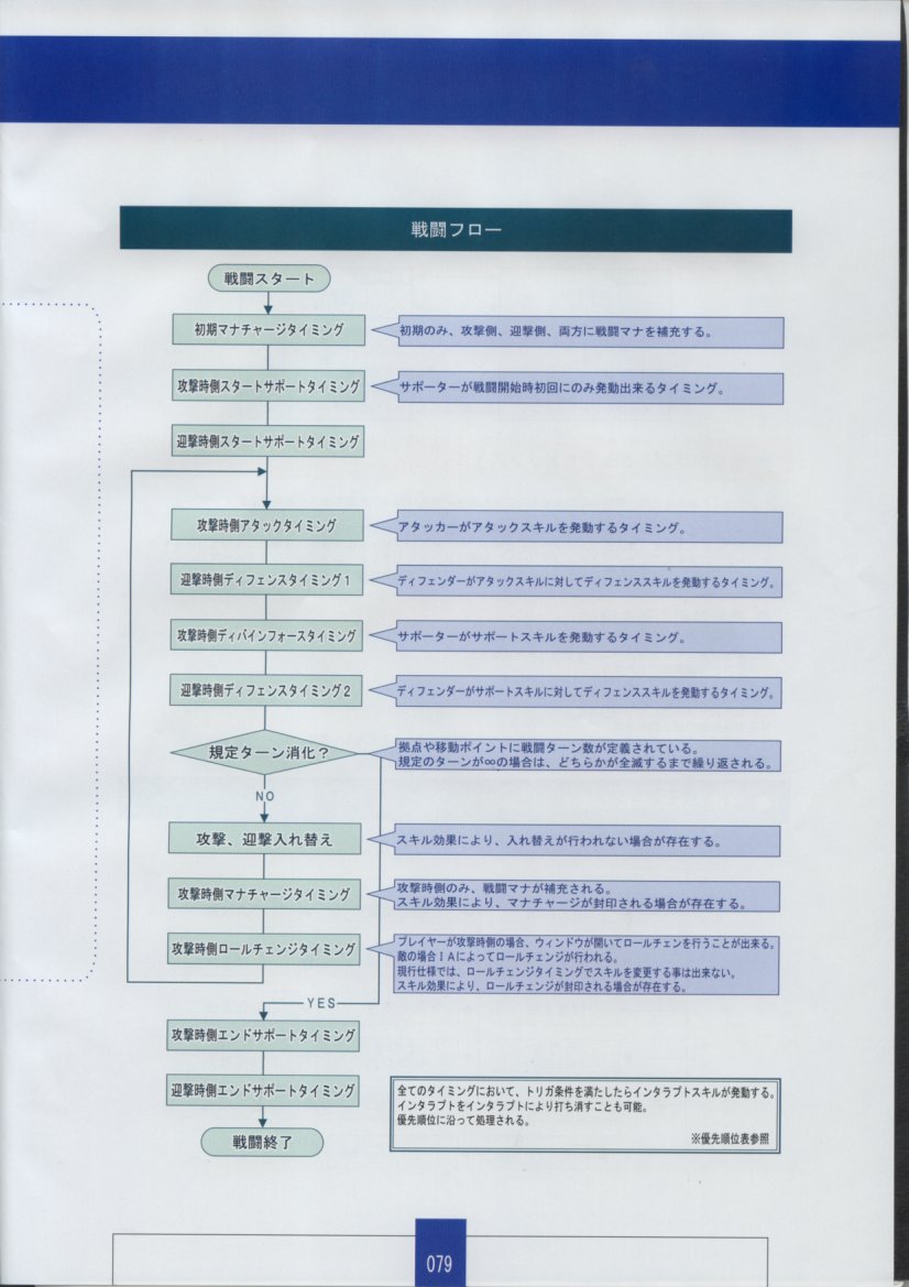 [ザウス]聖なるかな 永遠神剣 第二章 Material Book