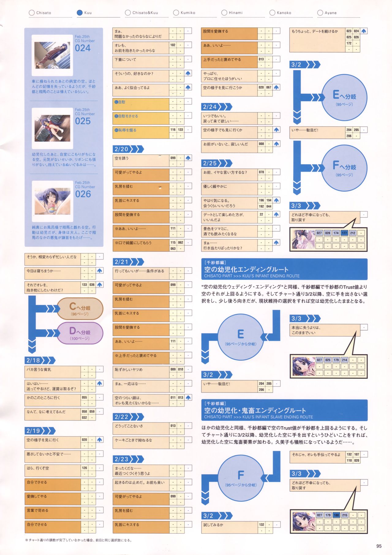 Natural2 DUO ビジュアルファン