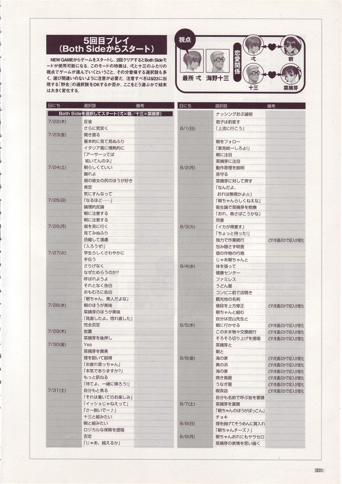 [Tony] Tony WORKs そらのいろ、みずのいろ/真章・幻夢館 二作品原画集