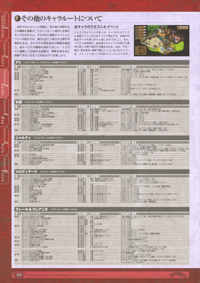 神採りアルケミーマイスター パーフェクトガイドブック