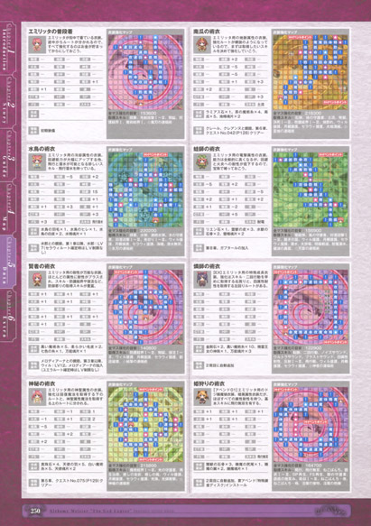 神採りアルケミーマイスター パーフェクトガイドブック