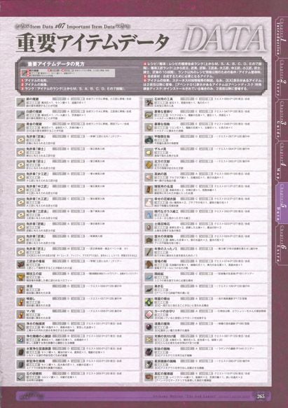 神採りアルケミーマイスター パーフェクトガイドブック