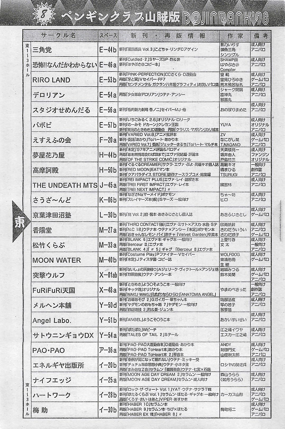 COMIC ペンギンクラプ山賊版 1998年1月号