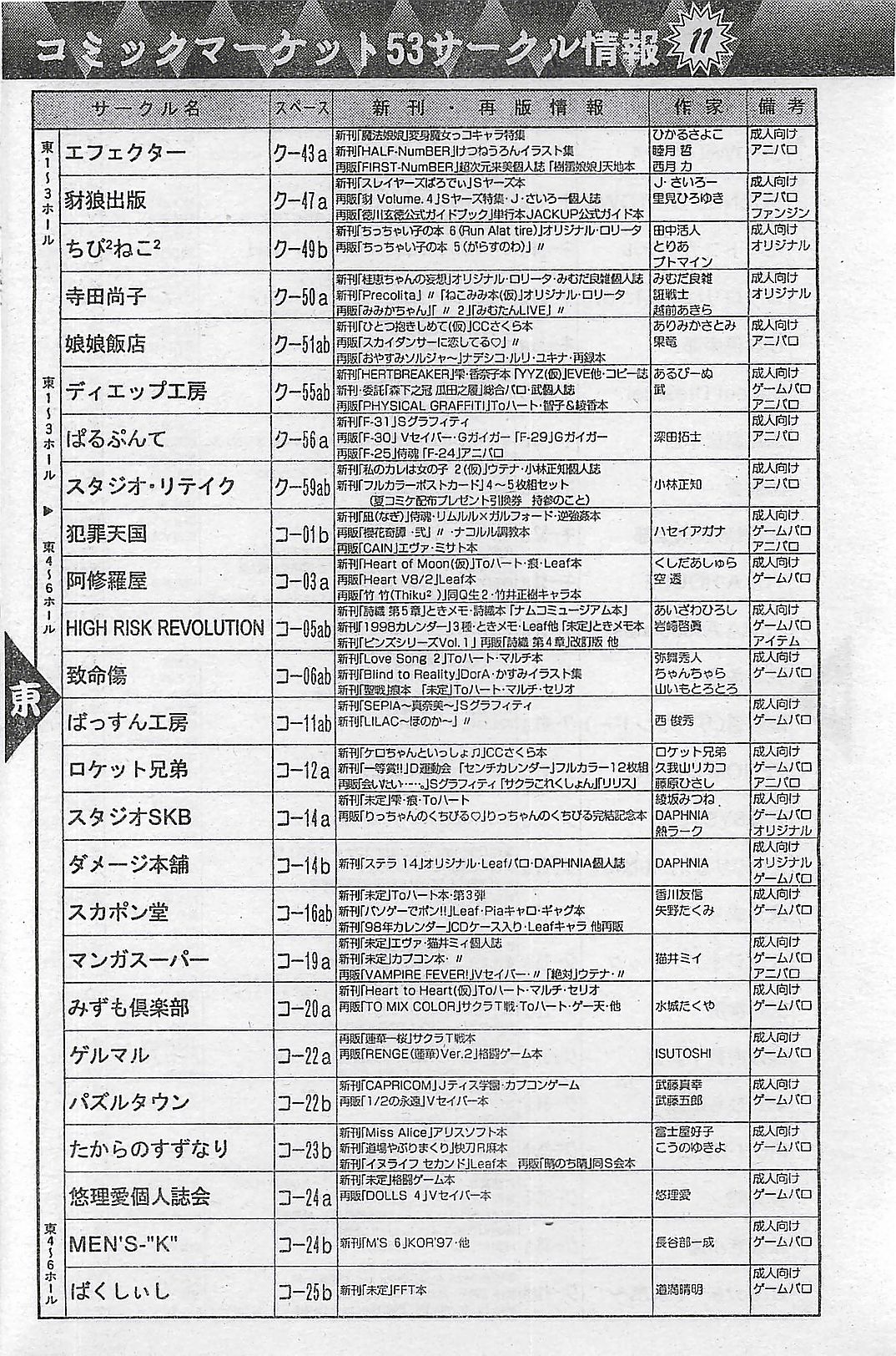 COMIC ペンギンクラプ山賊版 1998年1月号