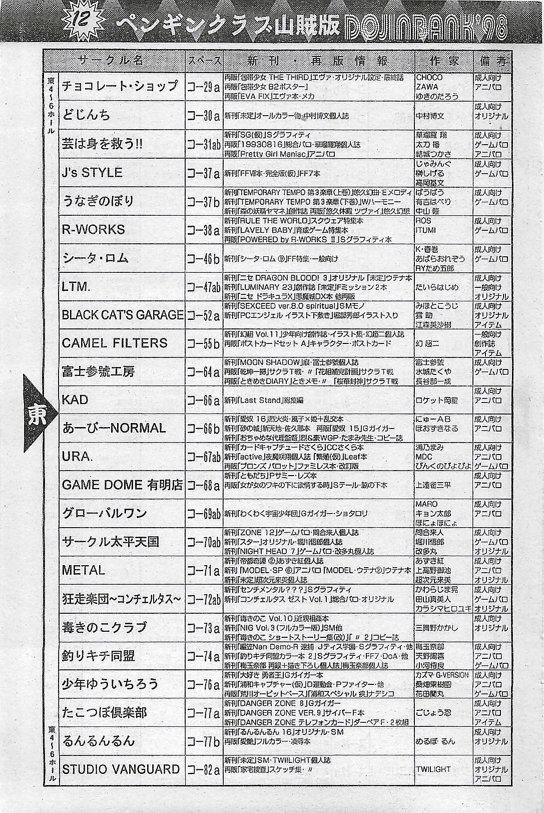 COMIC ペンギンクラプ山賊版 1998年1月号