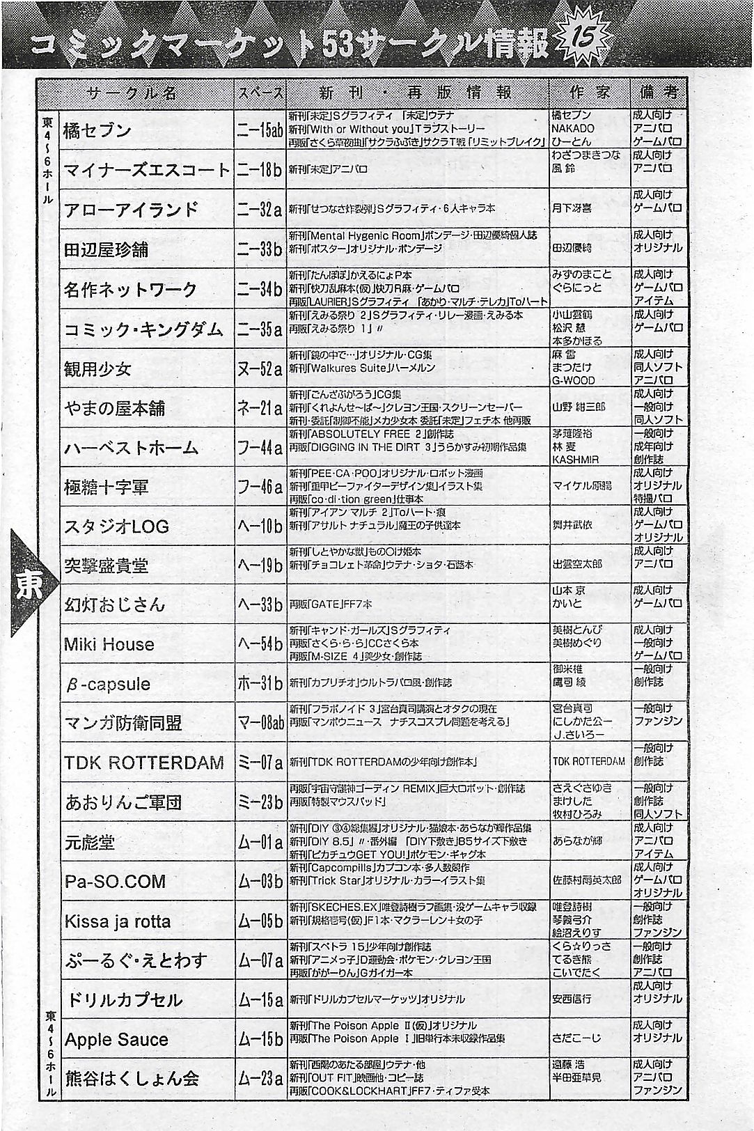 COMIC ペンギンクラプ山賊版 1998年1月号