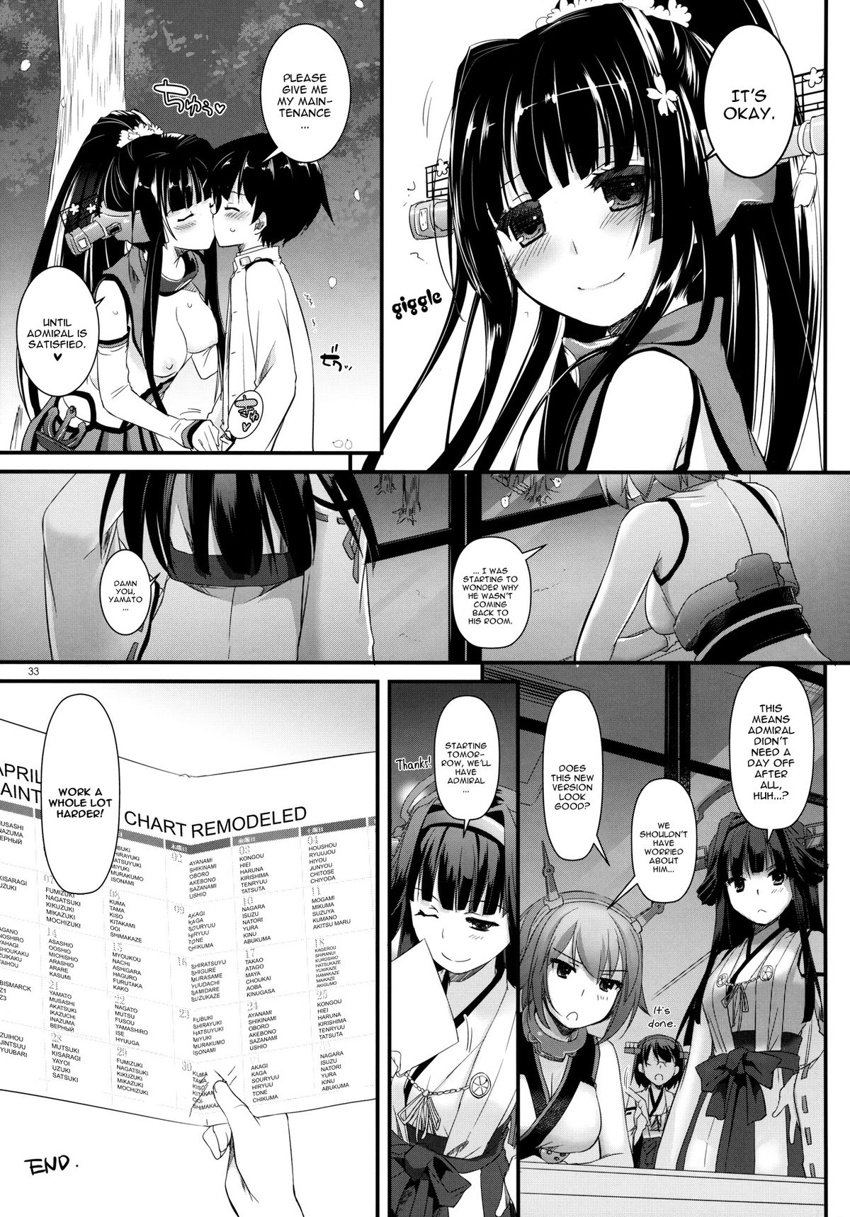 (COMIC1☆8) [Digital Lover (なかじまゆか)] D.L. action85 (艦隊これくしょん -艦これ-) [英訳]