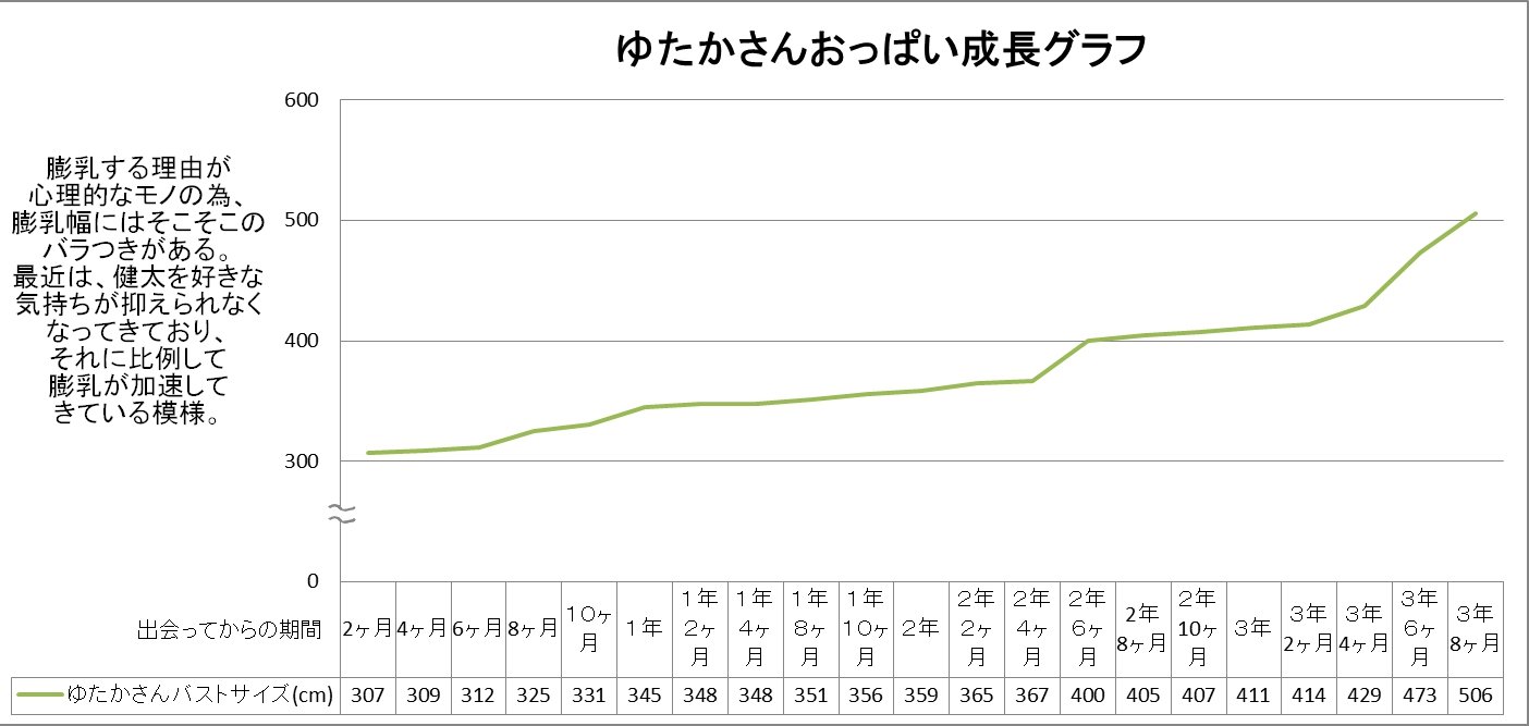 とある超乳OLさんの時代