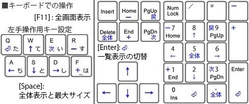 生殖機能エラー対策室