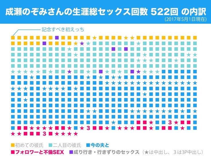 SNSで不倫する人呪人