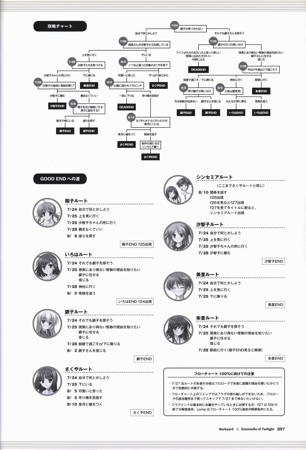 たそがれのシンセミラ公式ビジュアルファンブック