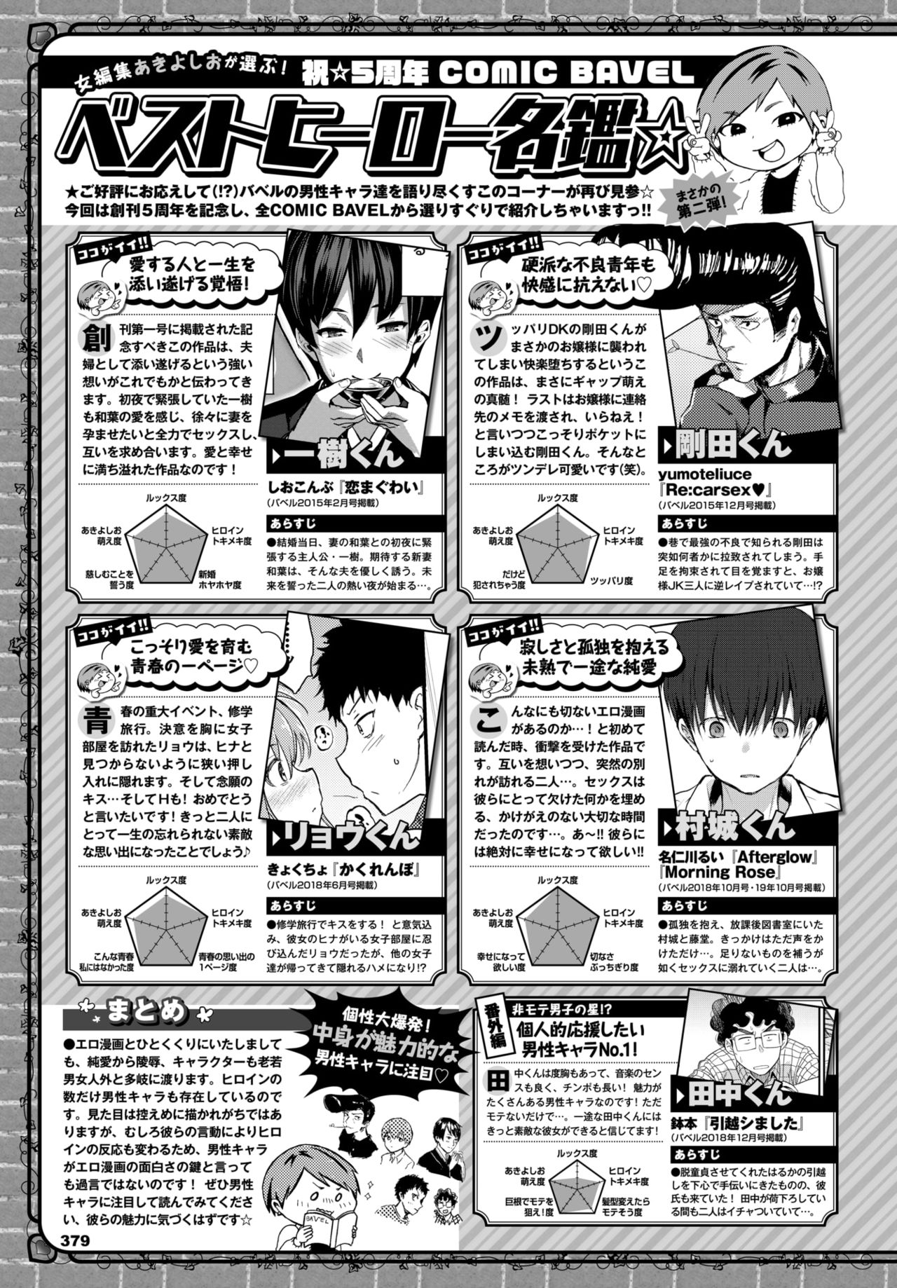 COMIC BAVEL 2020年2月号 [DL版]