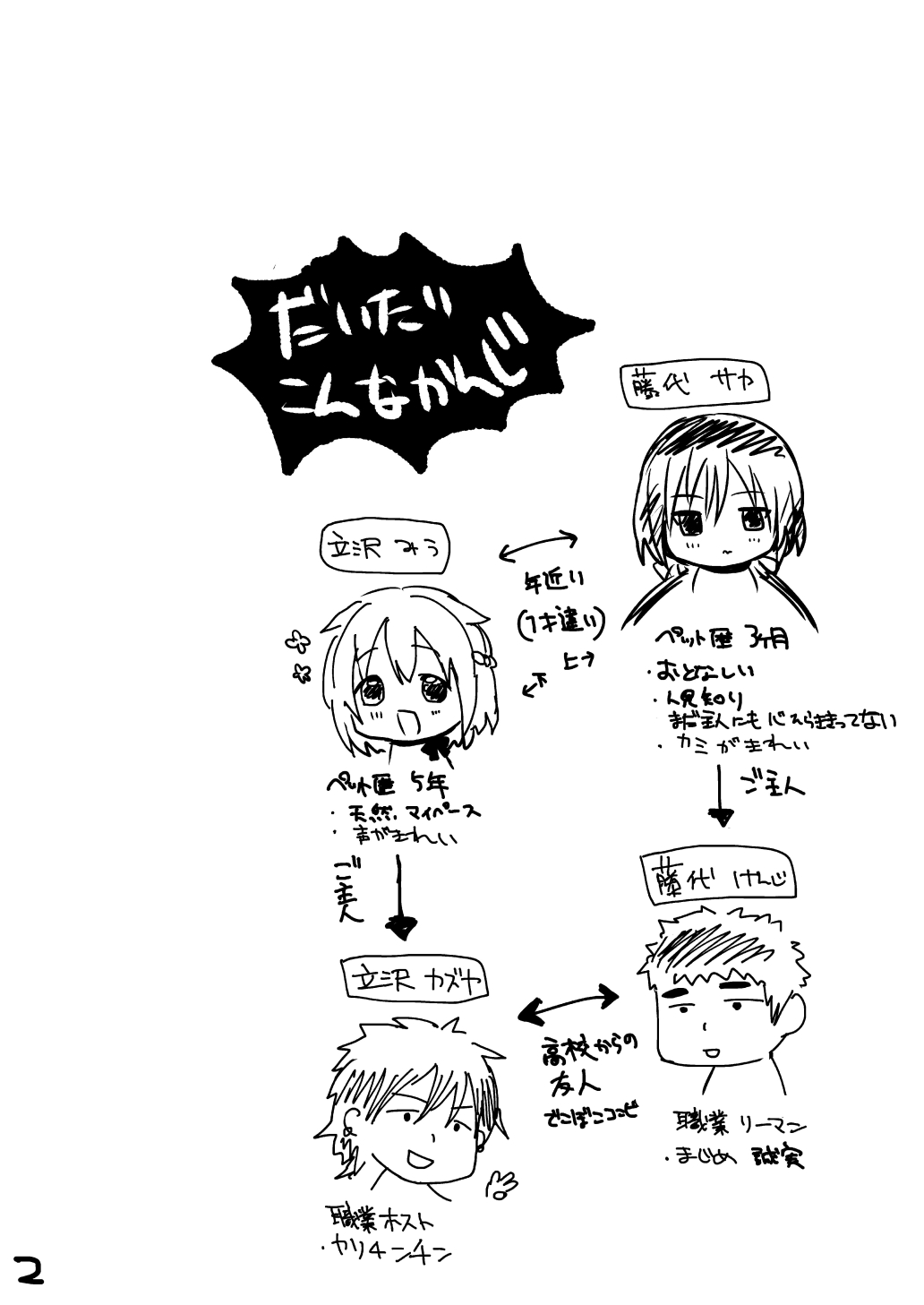 [かくこのか (めの子)] ぺっとらいふ [DL版]