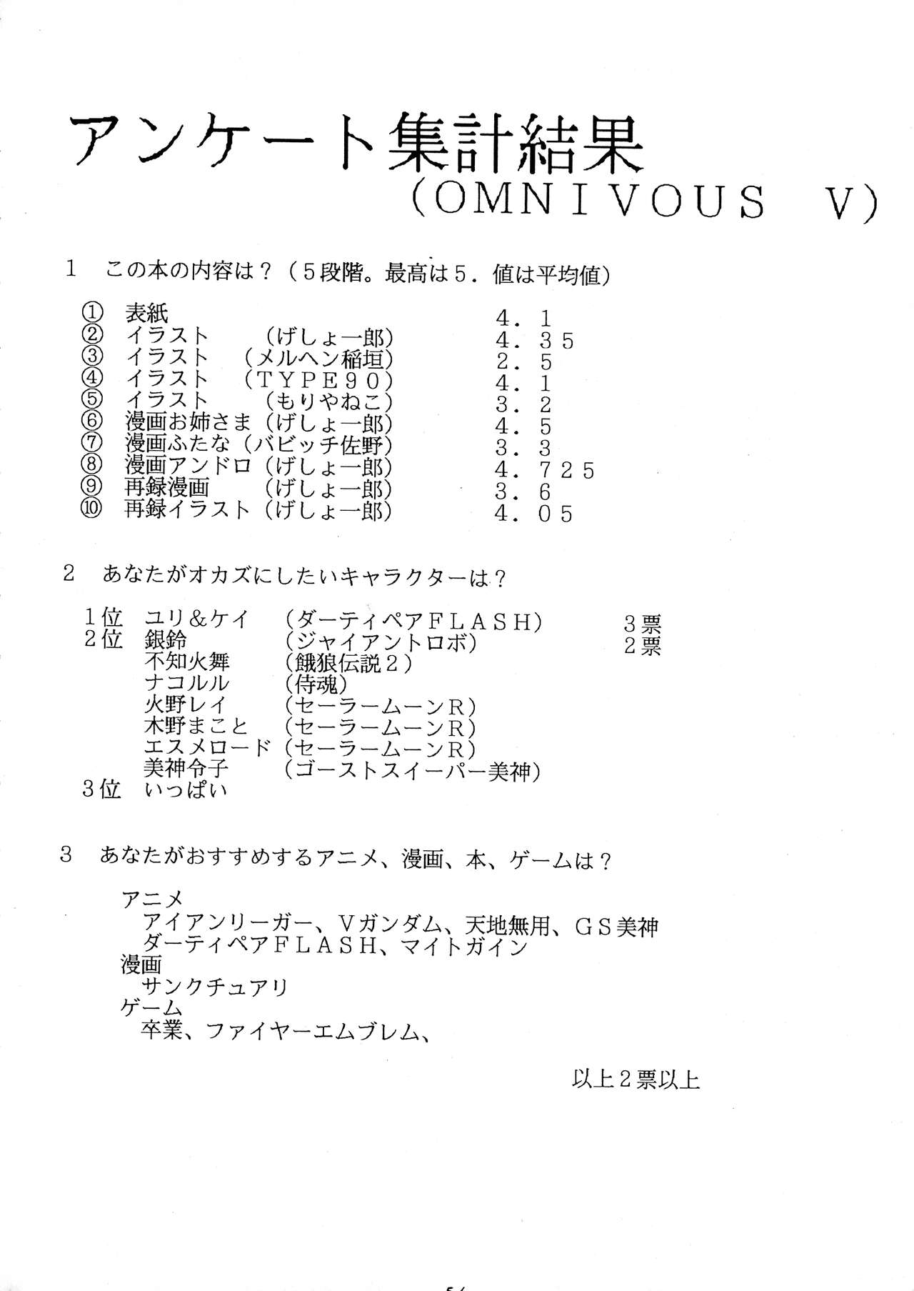 [ヨモスエ同好会 (げしょ一郎)] おしおきマガジン 3