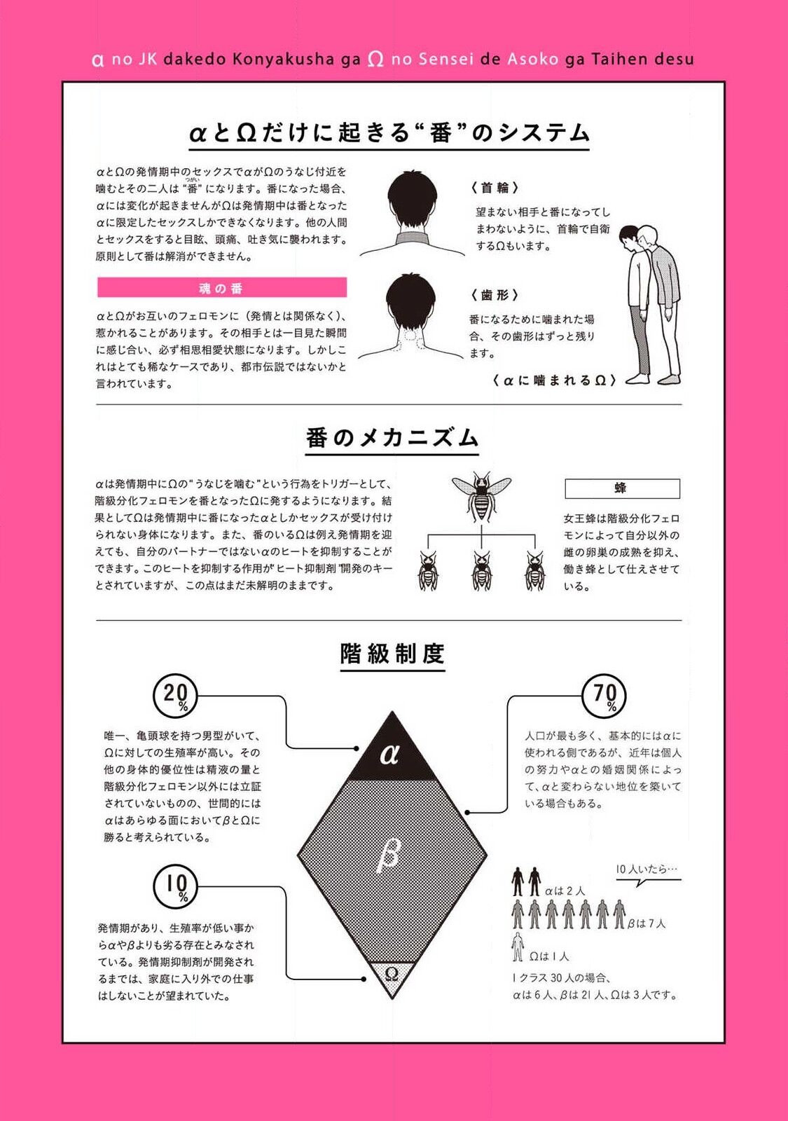 [どっせい☆純愛] αのJKだけど婚約者がΩの先生でアソコが大変です 01-02